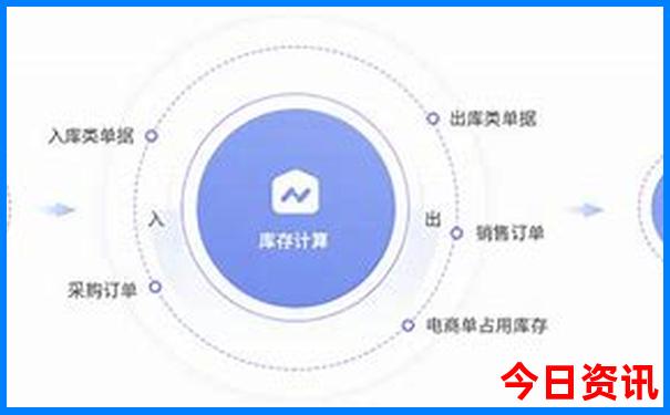 成都市区有什么景点好玩